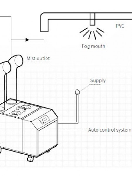 Foggy Ultrasonik Nemlendirme Cihazı 06A